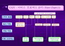 서비스마케팅사례연구-CGV 12페이지