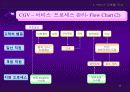 서비스마케팅사례연구-CGV 13페이지