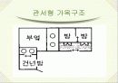 한옥의 지역별 특징 10페이지