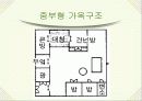한옥의 지역별 특징 13페이지