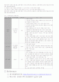 기초회로실험 결과보고서 3페이지