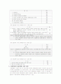 내부장애에 관한 조사와 이해 5페이지