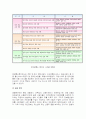 개인정보 침해 방지 대책 7페이지