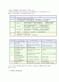 개인정보 침해 방지 대책 15페이지