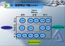 기업경영전략- 경영혁신 5페이지