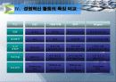 기업경영전략- 경영혁신 9페이지