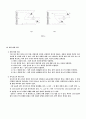 다이오드정류회로 4페이지