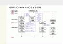 테마파크 산업 분석 7페이지