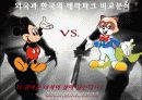 테마파크 산업 분석 22페이지
