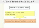 테마파크 산업 분석 27페이지
