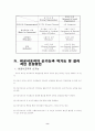 [교육행정 (A+완성)] 공식조직과 비공식조직의 차이점 설명 및 비공식조직의 순기능과 역기능 8페이지