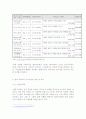 국내 정당에 대해 2페이지