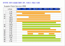 물류 유통 아웃소싱 서비스 사례분석 1페이지
