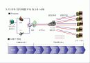 물류 유통 아웃소싱 서비스 사례분석 6페이지