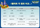 월마트의 경영전략 분석 9페이지
