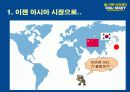 월마트의 경영전략 분석 24페이지