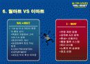 월마트의 경영전략 분석 34페이지