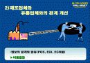 월마트의 경영전략 분석 54페이지
