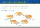 두산의 구조조정과 성과 6페이지