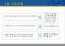 두산의 구조조정과 성과 7페이지