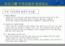 두산의 구조조정과 성과 15페이지