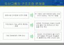 두산의 구조조정과 성과 16페이지