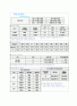 온도측정 센서의 이해와 온도 측정 실험 10페이지
