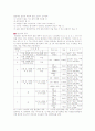 온도측정 센서의 이해와 온도 측정 실험 18페이지