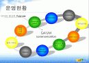 다음 커뮤니케이션의 e–business 성공사례 7페이지