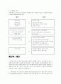 국가 4대 사회보험 제도 11페이지