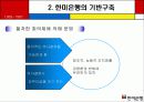 기업분석 및 경영전략- 한미은행 5페이지