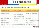 기업분석 및 경영전략- 한미은행 7페이지