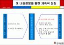 기업분석 및 경영전략- 한미은행 10페이지