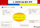 기업분석 및 경영전략- 한미은행 14페이지