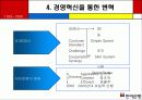 기업분석 및 경영전략- 한미은행 15페이지