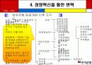 기업분석 및 경영전략- 한미은행 16페이지
