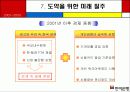 기업분석 및 경영전략- 한미은행 29페이지