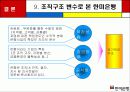 기업분석 및 경영전략- 한미은행 35페이지