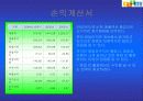 다음의 국내 및 해외 경영전략 분석(DAUM) 7페이지