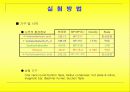 Alkylation 20페이지
