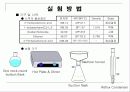 Alkylation 46페이지