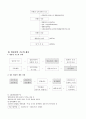 사회복지정책 결정 13페이지