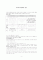 사회복지정책의 평등 1페이지
