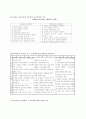 학문중심교육과정의 심층적 고찰 4페이지
