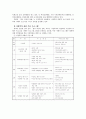 아내 학대 서비스 조사 6페이지