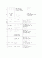 아내 학대 서비스 조사 7페이지
