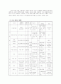 아내 학대 서비스 조사 10페이지