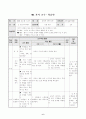 특수학교학습지도안 6페이지