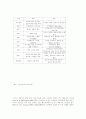 자폐아동에 대한 서비스 8페이지