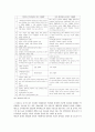 일본 지방자치단체의 노인복지행정 변화와 전망 26페이지